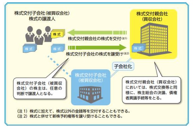 組織再編】株式交付制度に係る令和5 年度税制改正の影響 ～令和5 年10
