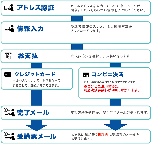 令和7年度 解体工事施工技術講習について | 全解工連