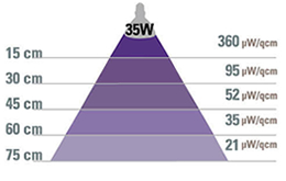 ソーラーラプター｜ゼンスイ株式会社