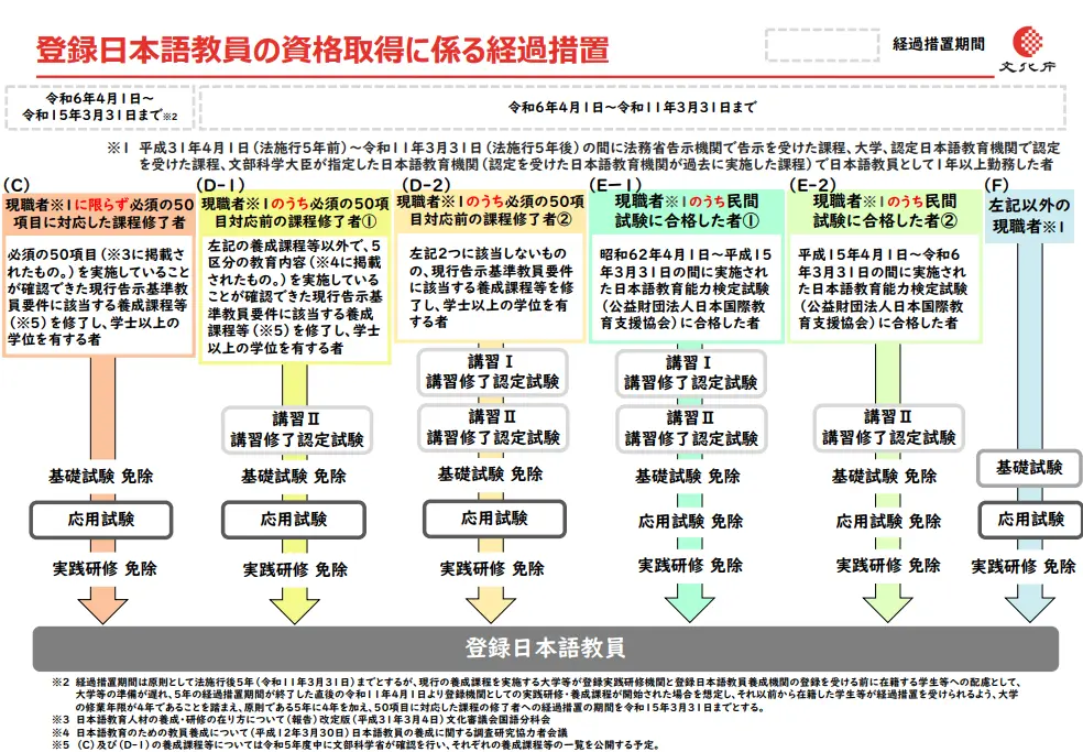 日本語教師養成講座 – 一般社団法人全国日本語教師養成協議会