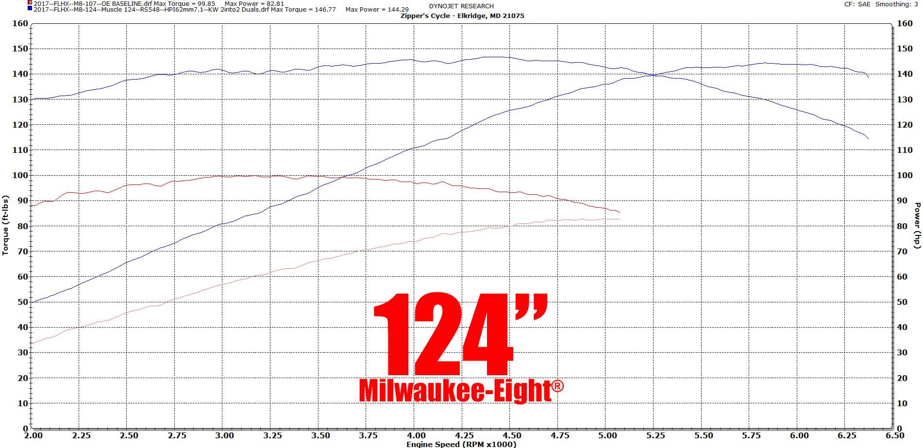 Red Shift 548 Cam for Milwaukee-Eight® Engines