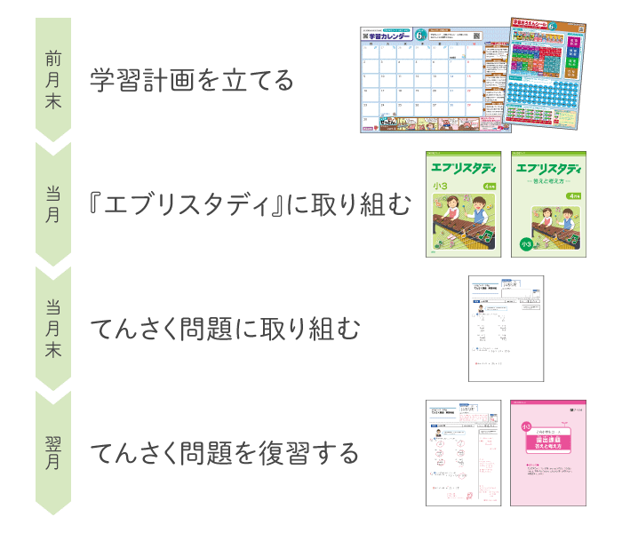 3年生】差がつく復習の習慣 - Z会おうち学習ナビ