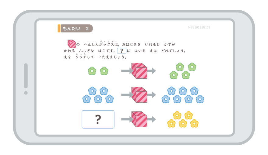 小学生コース1・2年生】オプション講座『みらい思考力ワーク』のご紹介