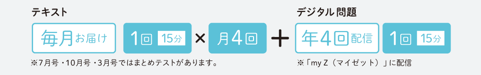 小学生コース1・2年生】オプション講座『みらい思考力ワーク』のご紹介