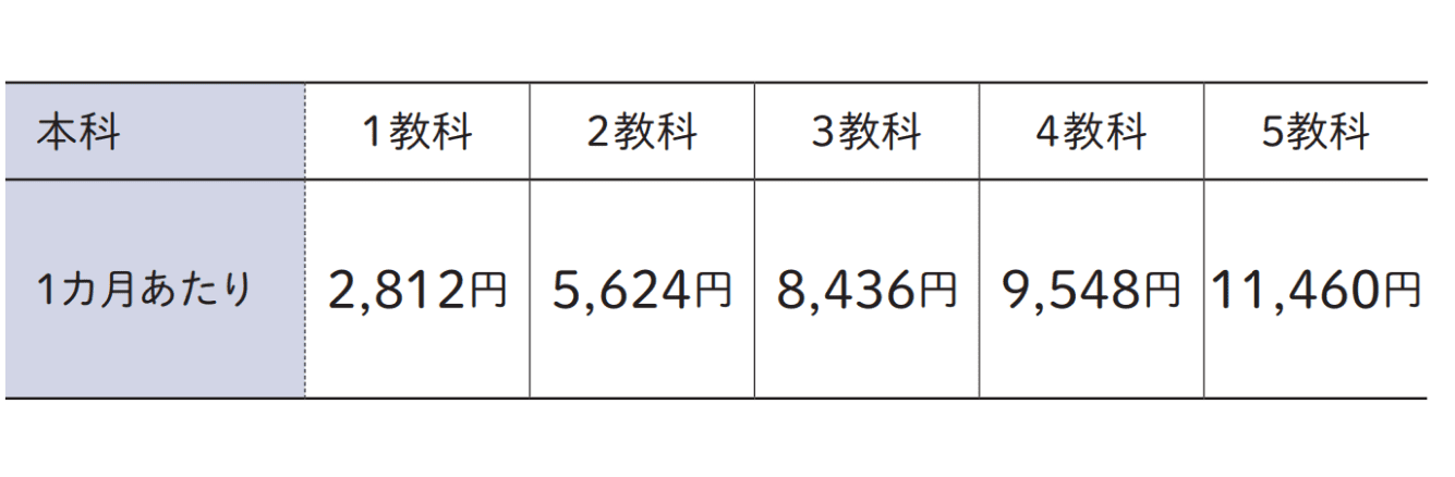 2025年度小学生タブレットコース・小学生コース5年生のご案内 - Z会の