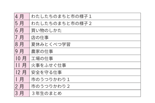 Z会の通信教育小学生コース - カリキュラム