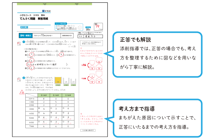 小学生コース専科（目的別講座） - Z会の通信教育 小学生
