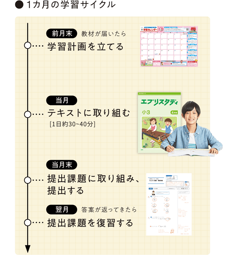 Z会の通信教育小学生コース（3-6年生向け）