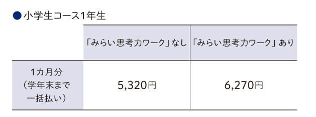 2025年度小1・3月総復習号のご紹介 - Z会の通信教育 小学生