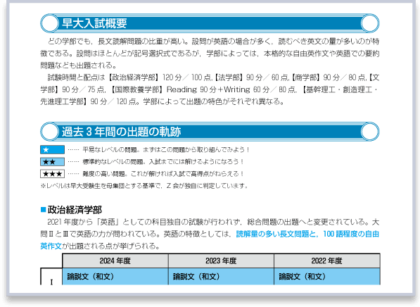 早慶専用の入試本番対策講座｜直前予想演習シリーズ