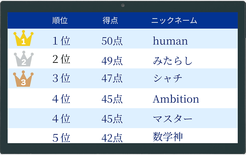 Z会の通信教育（大学受験生）