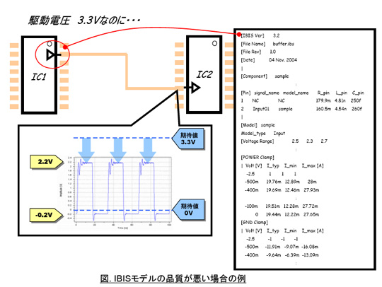 Semiconductor Modeling IBIS model モデル Semiconductor Modeling