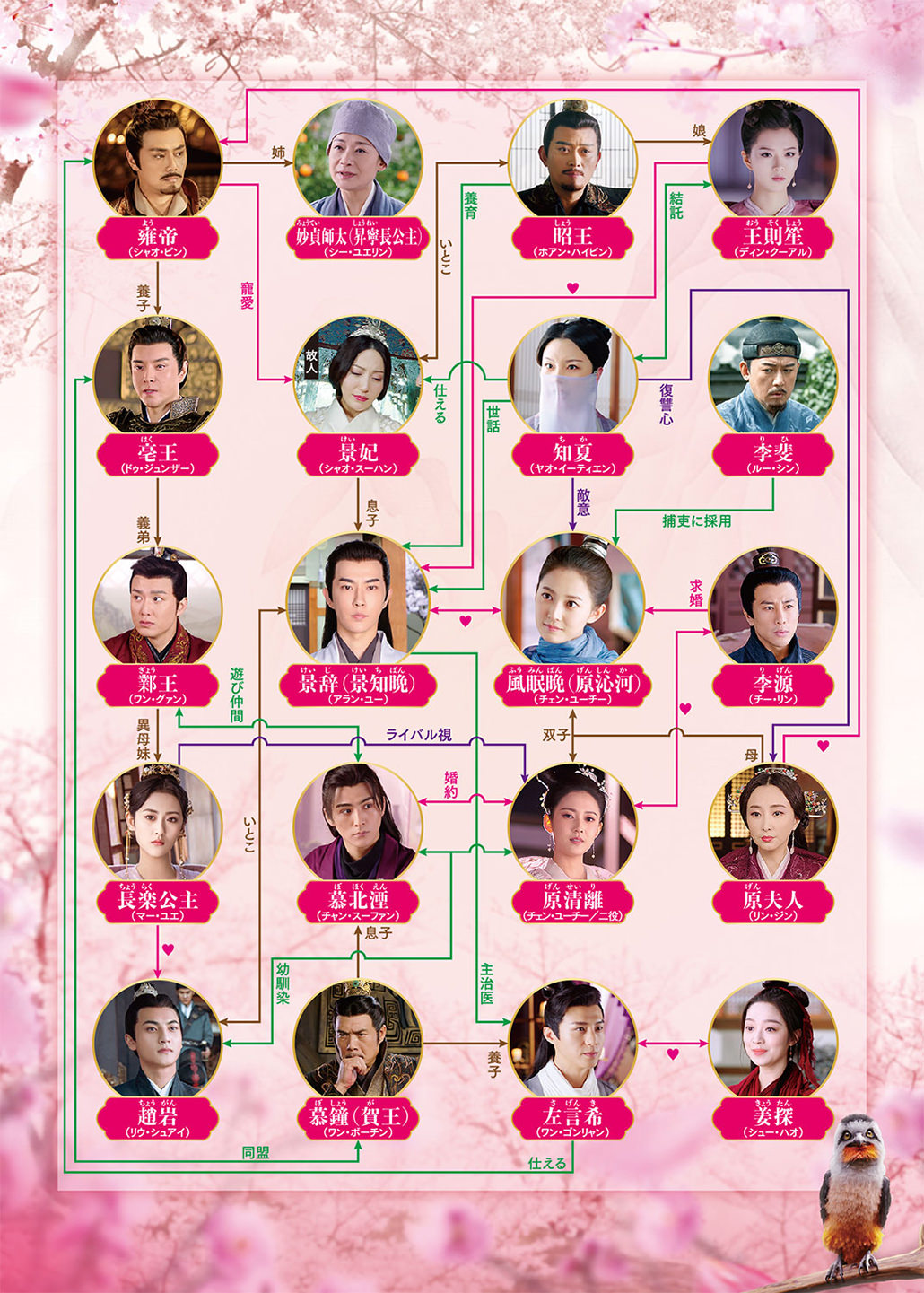 華流・中国ドラマ「両世歓～ふたつの魂、一途な想い～」 | J:COMテレビ