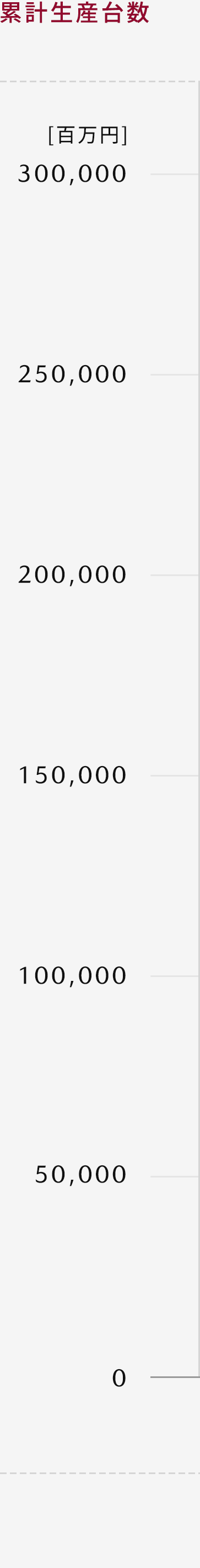 マツダ100周年サイト｜MAZDA VIRTUAL MUSEUM｜数字で学ぶ百年史 - 資本