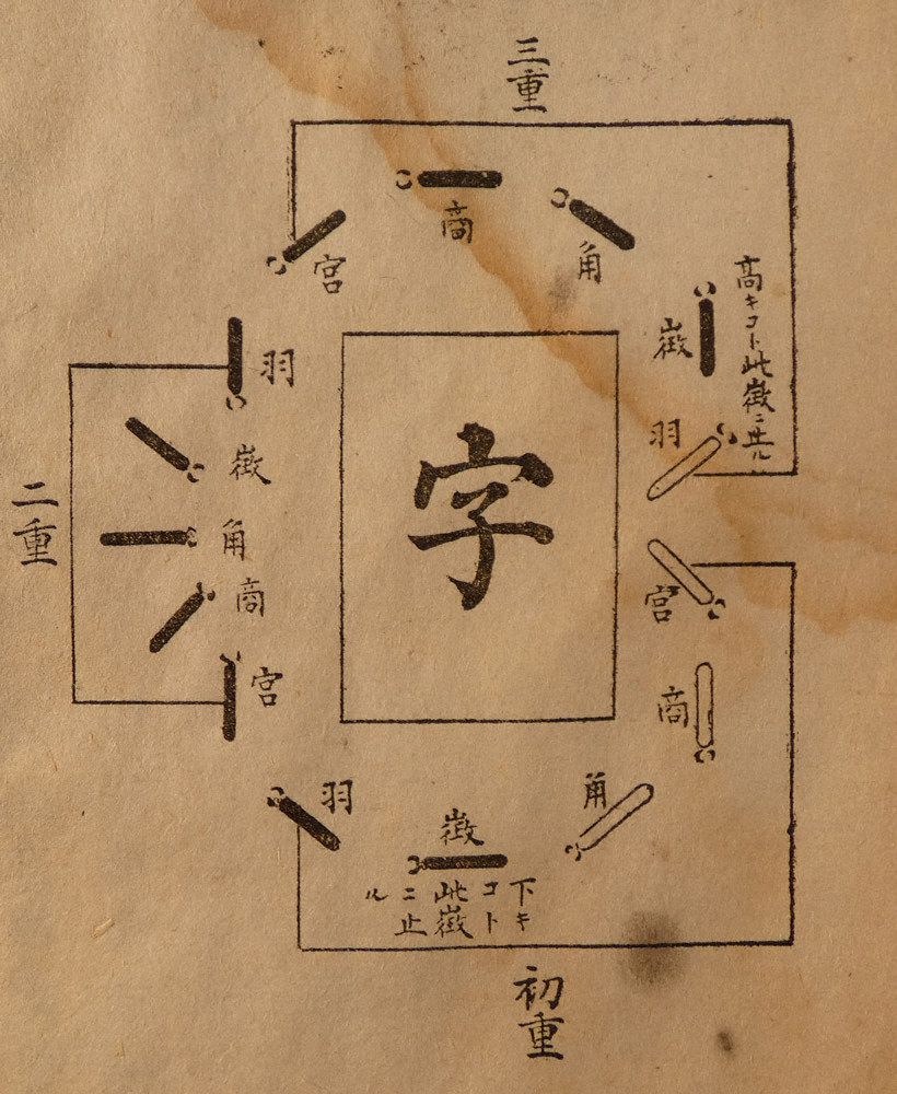 博士｜文化デジタルライブラリー舞台芸術教材「声明」