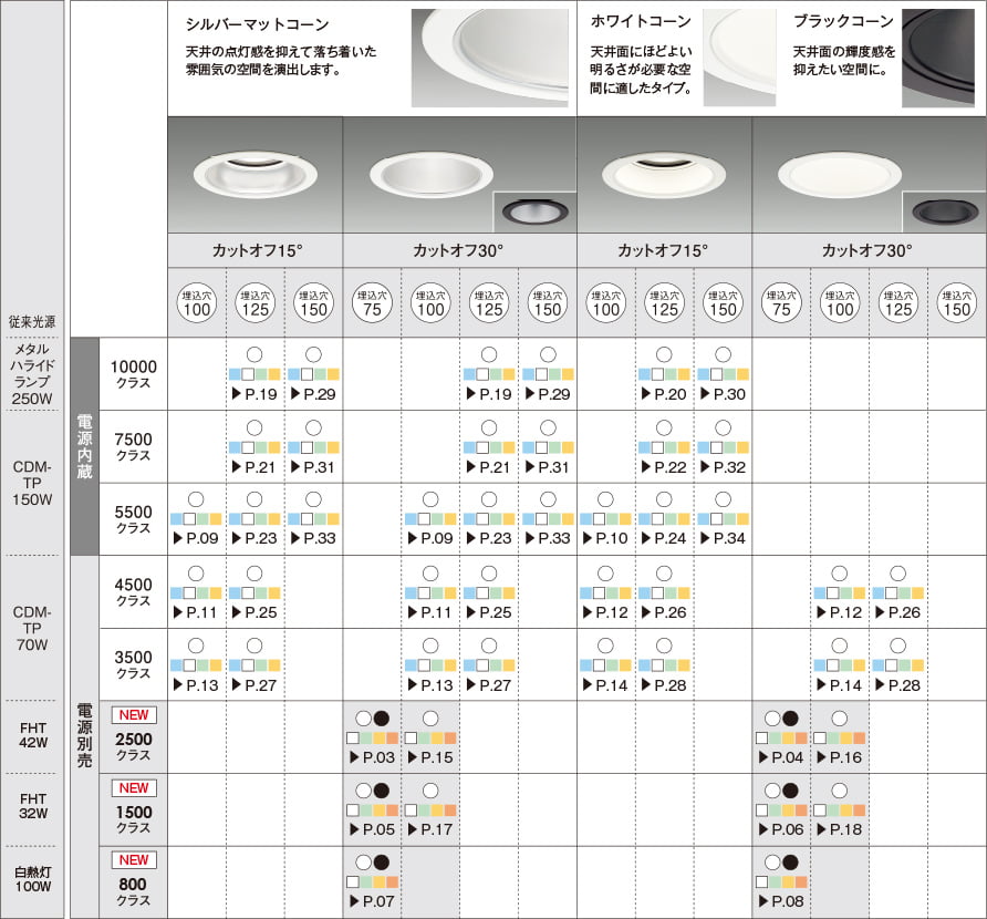 LEDダウンライト、COBタイプ 5個 COBベースダウンライト | LED・製品情報 |