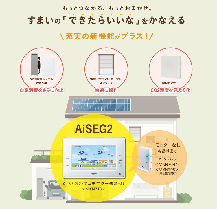 AiSEG2追加機能 | AiSEG2（HOME IoT）| Panasonic