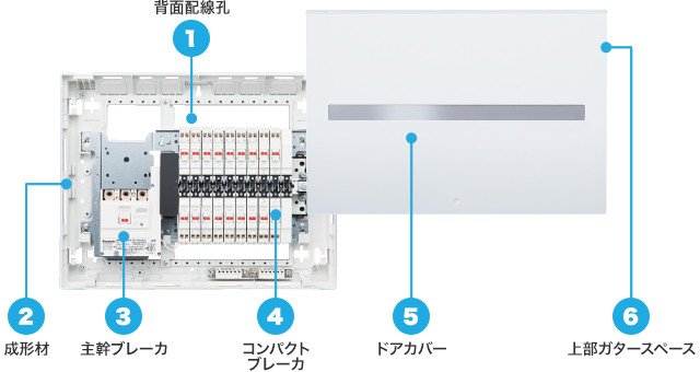 コンパクト21の特長 | 住宅分電盤 コンパクト21 | 電設資材 | Panasonic