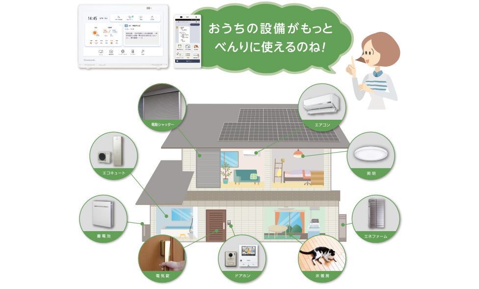 ホームナビゲーション | Panasonic