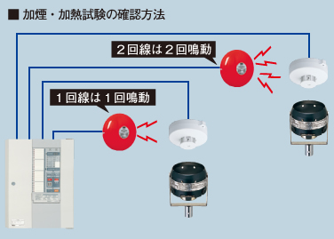 特長 | P型1級受信機シンプルP-1 | 受信機・複合受信機・副受信機