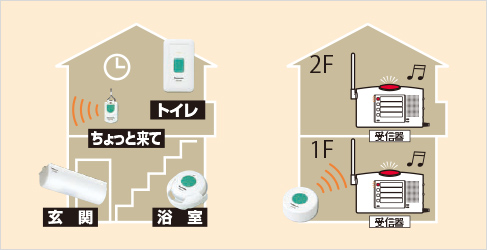 ワイヤレスコール卓上受信器 | ワイヤレスコールシステム | Panasonic