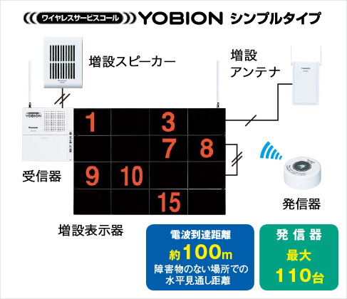 ワイヤレスサービスコール（シンプルタイプ） | ワイヤレスコール