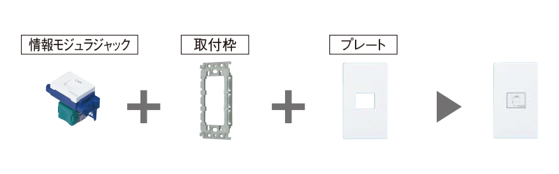 ぐっとす 情報モジュラジャック（CAT5E）（埋込型） | ぐっとす5E