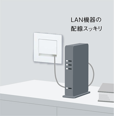 宅内LANパネル つなげてねット スイッチングHUB | インターネット配線