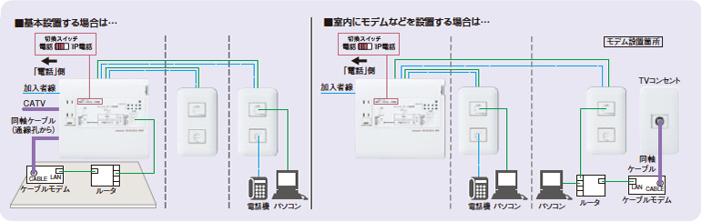 まとめてねット ギガ | インターネット配線設備 | 電設資材 | Panasonic