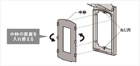 屋側プレート | スイッチ・コンセント（配線器具） | Panasonic