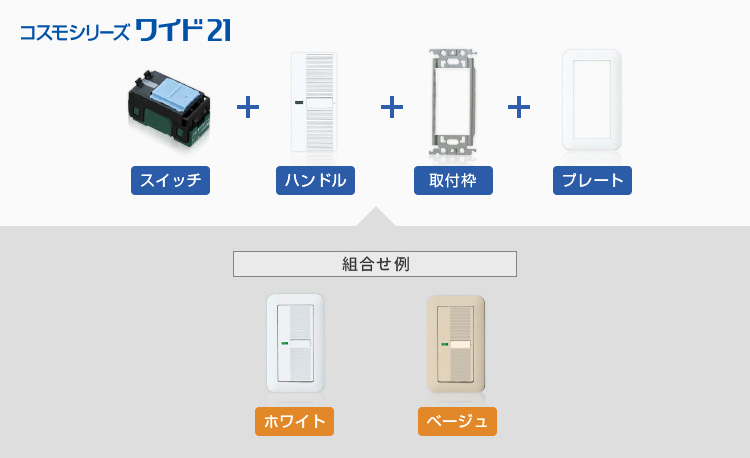 基本スイッチ | 商品ラインアップ | コスモシリーズワイド21