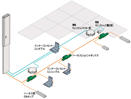 EASYワイヤリング | Panasonic