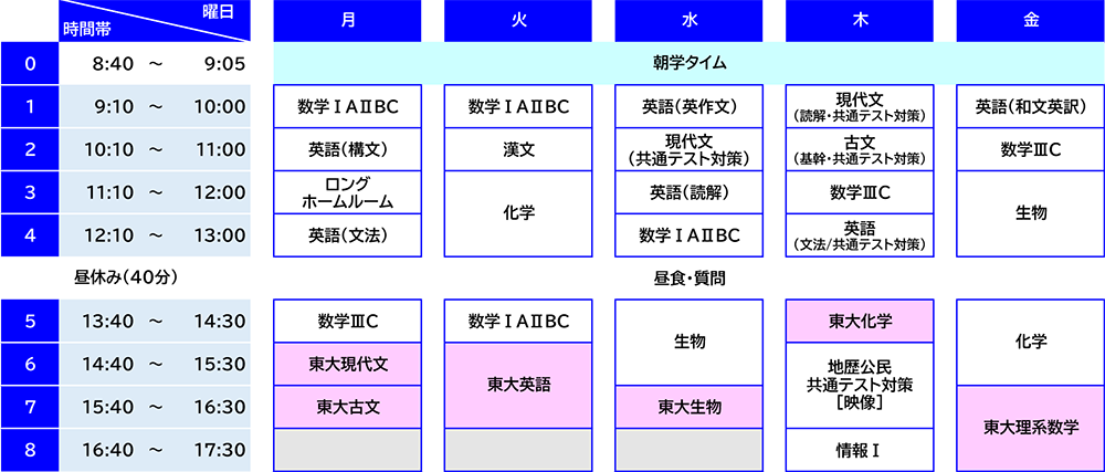 東大理系の概要｜駿台