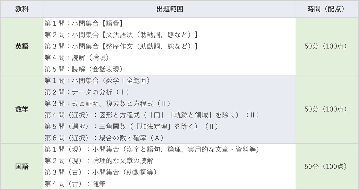 駿台atama＋学力判定テスト2年7月回（高2）｜大学受験予備校 駿台