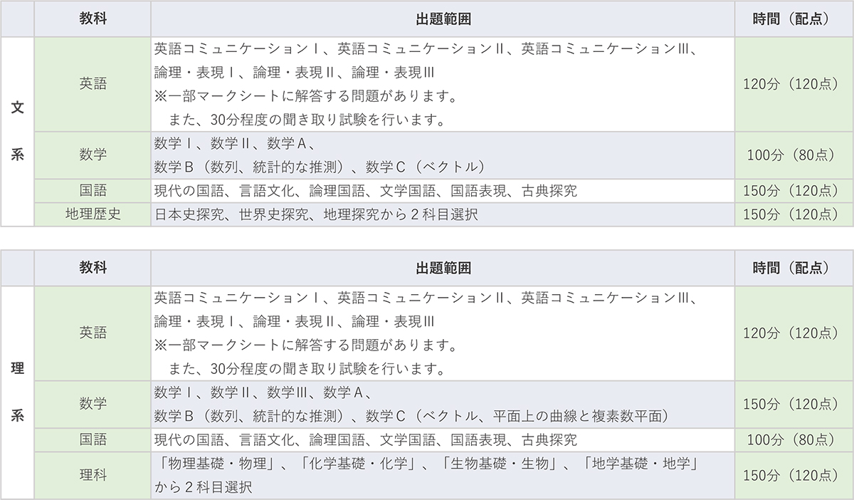 第1回東大入試実戦模試｜大学受験予備校 駿台予備学校
