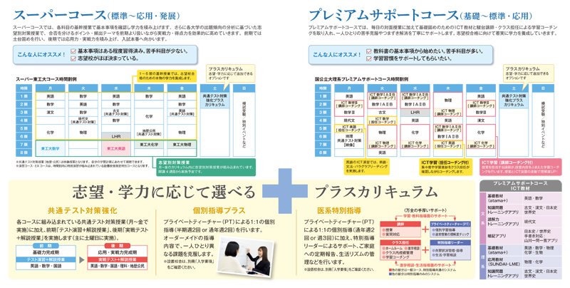 コースの選び方｜大学受験予備校 駿台予備学校