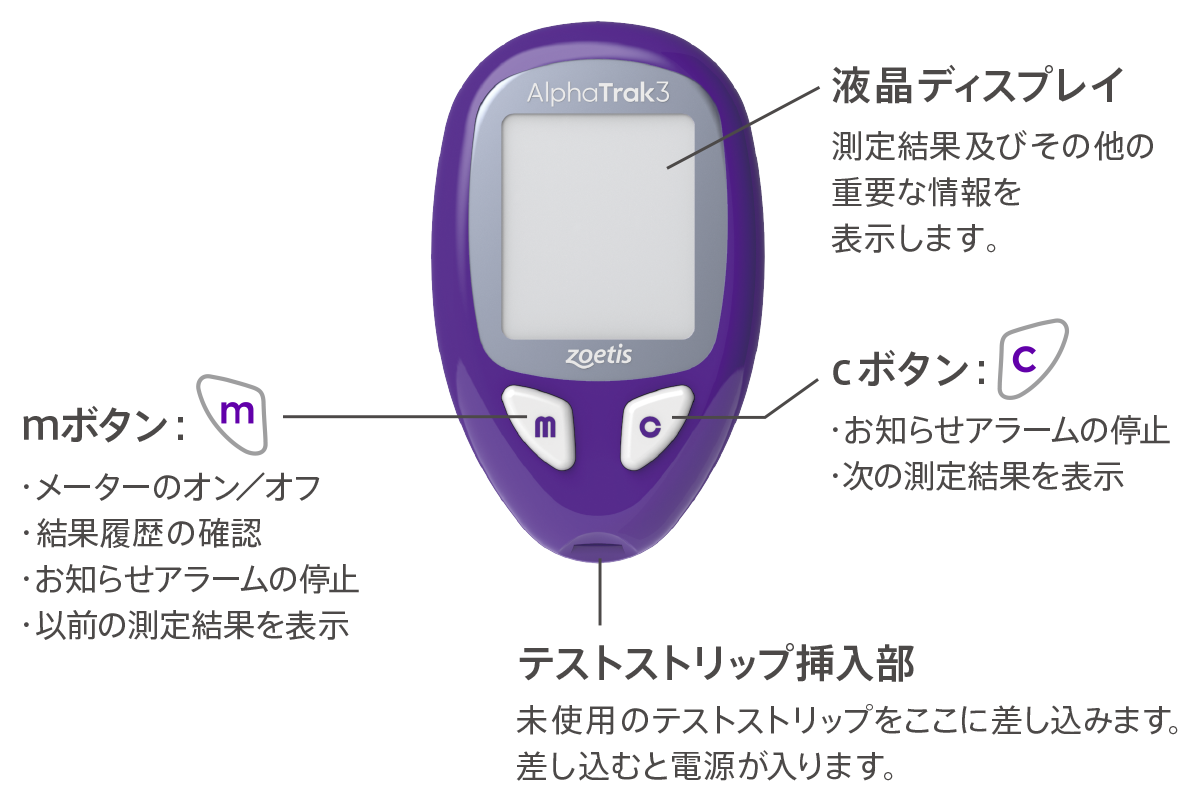 使い方 | アルファトラック3 | Zoetis