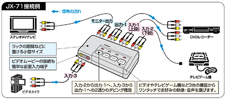AV&ゲームセレクターJX-71製品情報 | JVC