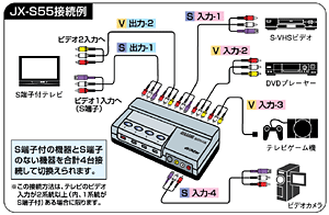 S端子付AVセレクターJX-S55製品情報 | JVC