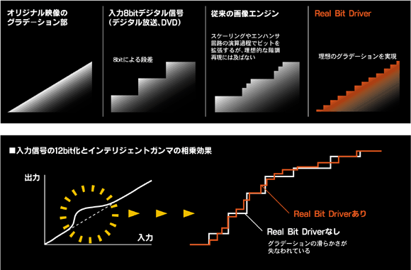 地上・BS・110度CSデジタルハイビジョン液晶テレビ「LT-47LH905」「LT