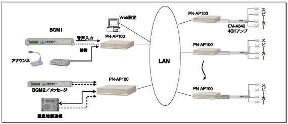 業務用IPオーディオユニット「PN-AP100」を発売｜ビクター | JVC