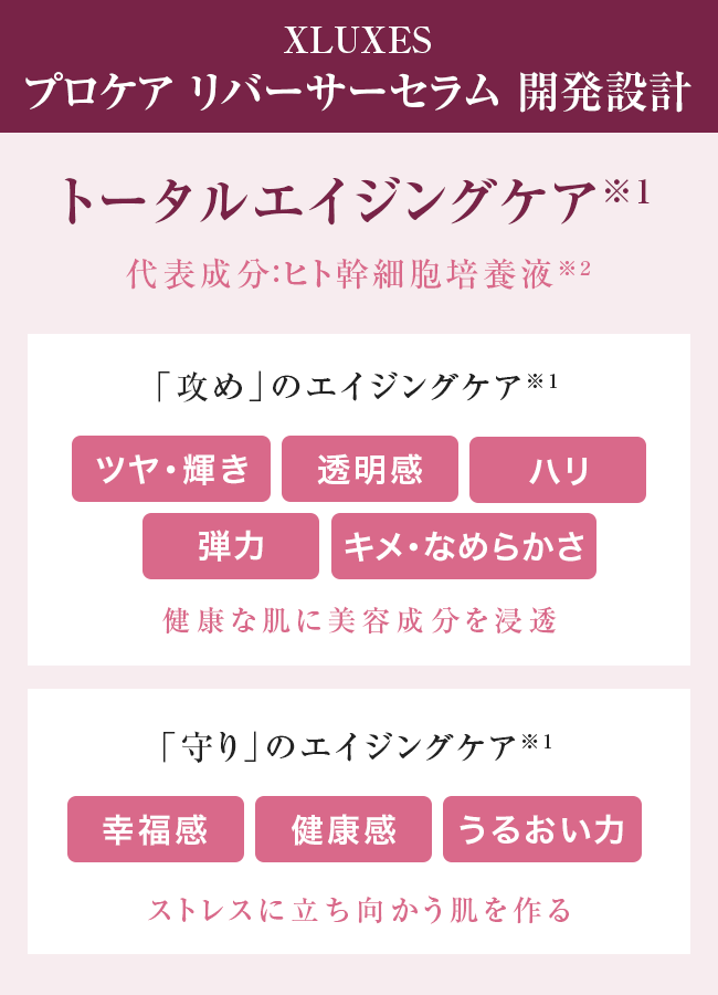 XLUXES プロケア リバーサーセラム｜スキンケア・メイク化粧品の公式