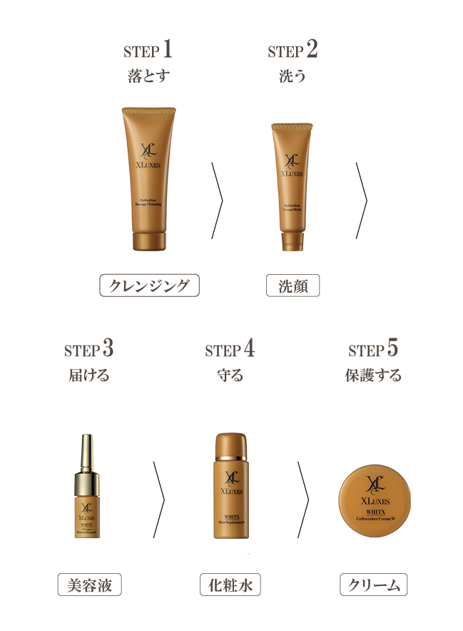 XLUXES スキンケアお試しセット ｜スキンケア・メイク化粧品の公式通販