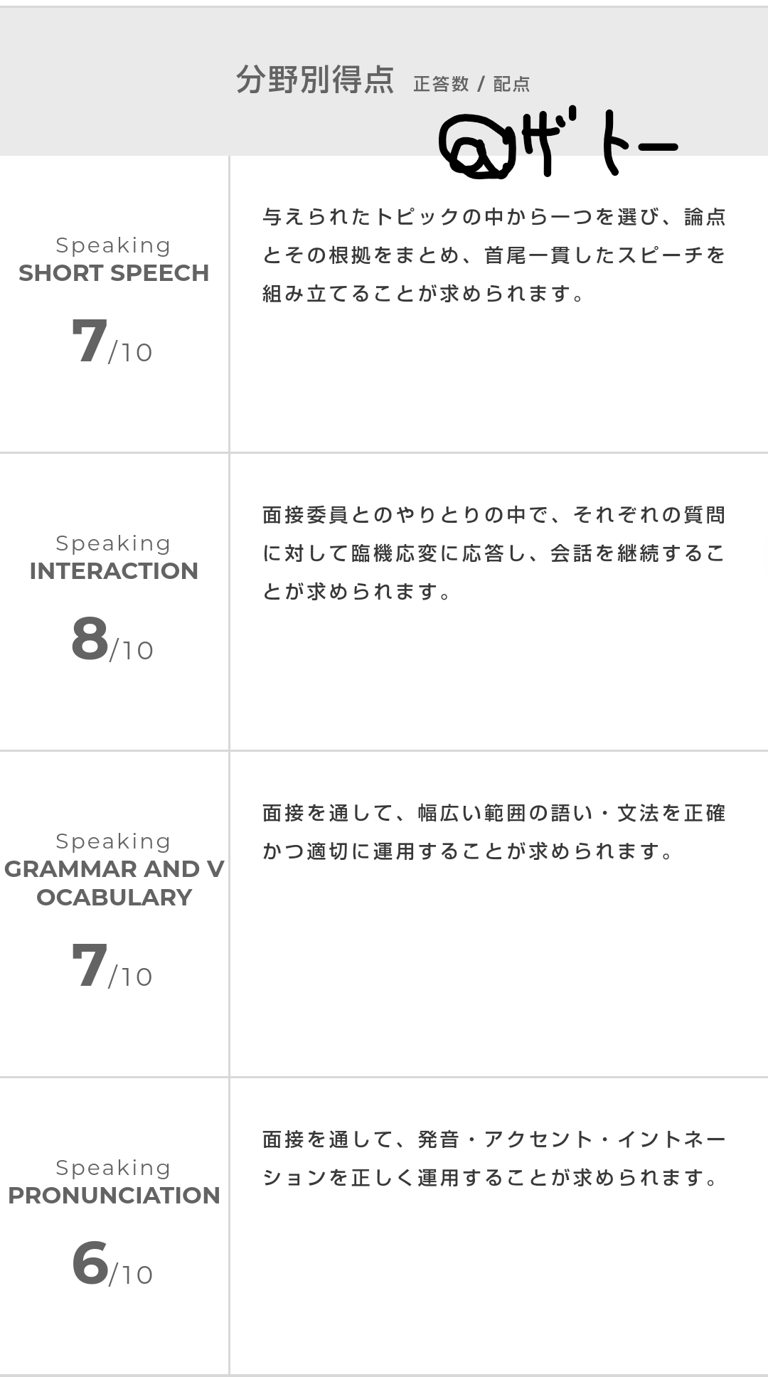 暗記でも受かる】英検1級 2次試験面接(スピーキング)の勉強法・使用