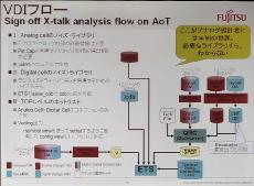 思っていた以上にシームレス」，システム電源LSIの設計で富士通VLSIの