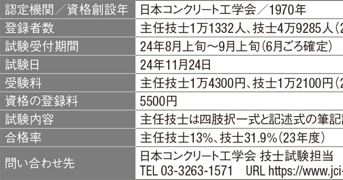 コンクリート主任技士・技士、工事に資格者を原則配置 | 日経クロス