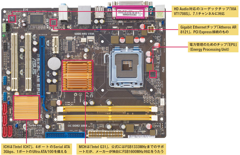 P5KPL-AM EPU（ASUSTeK Computer） | 日経クロステック（xTECH）