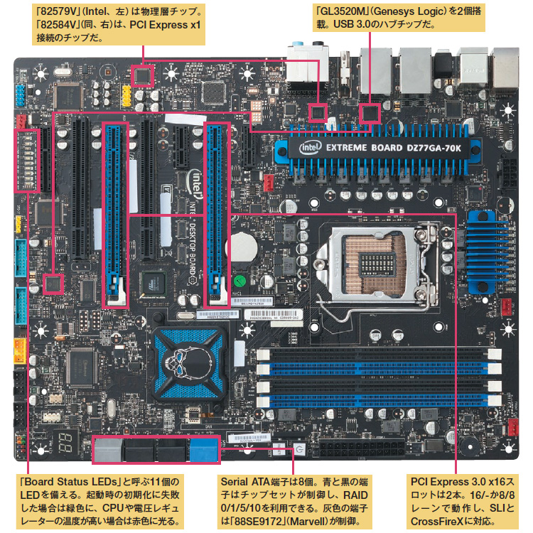 DZ77GA-70K（Intel） | 日経クロステック（xTECH）
