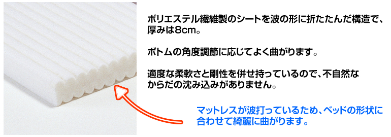 プレグラーマットレス 単品で購入.｜（パラマウント用）マットレス