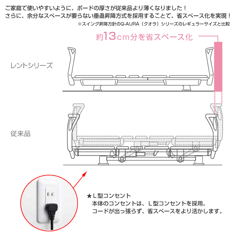 レントシリーズ 3モーター ミントグリーン｜レントシリーズ 3モーター